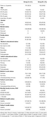 Assessing the Quality of Life of Parents of Children With Disabilities Using WHOQoL BREF During COVID-19 Pandemic